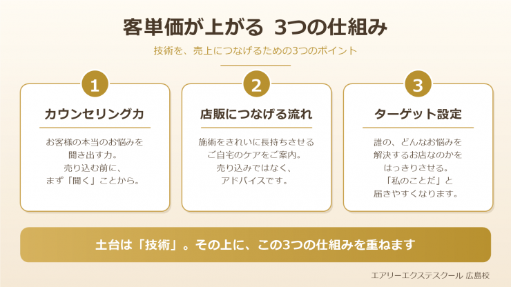 客単価が上がる3つの仕組み図解